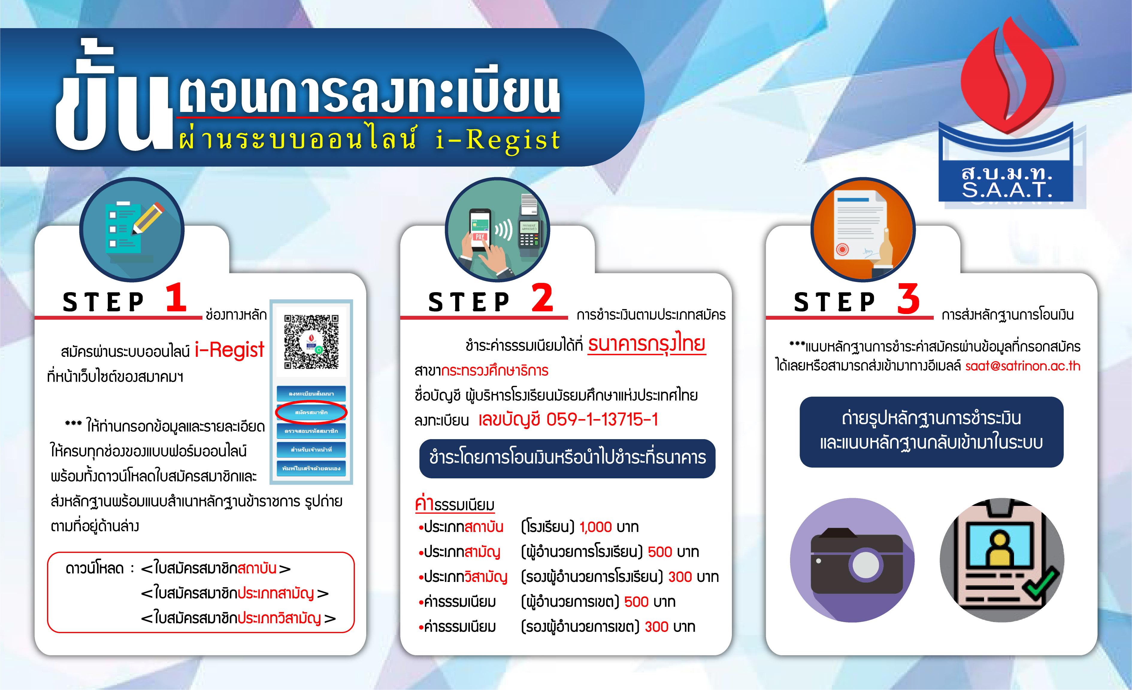 ขั้นตอนการลงทะเบียนที่คุณไม่ควรพลาด